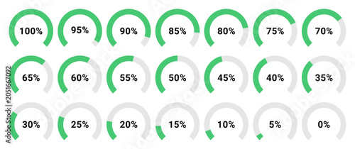 Green arc vector indicators ranging from 0% to 100%, ideal for progress tracking, dashboards, data visualization, and infographics.
