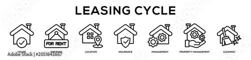 Cuadro en lienzo Leasing Cycle web banner icon illustration concept