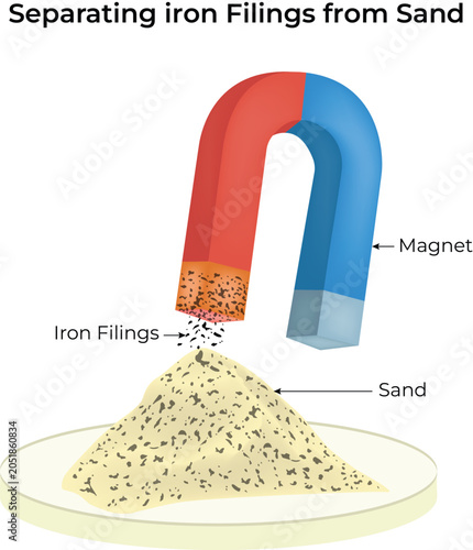 Separating Iron Filings from Sand with a Magnet