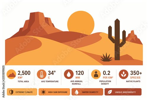 Fotografi Desert Landscape with Cactus.
