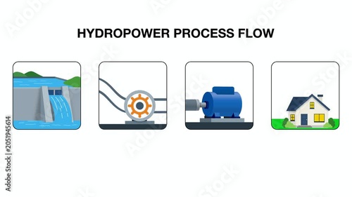 animation of Infographic illustration of hydropower process flow chart showing renewable energy transformation from water falls to city electricity, Hydroelectric power from dam