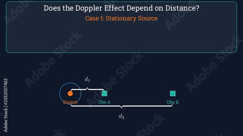 Does the doppler effect depend on distance
