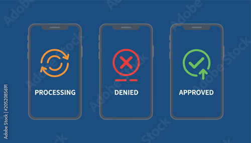 Three smartphone screens display distinct transaction states showing processing, denied, and approved status indicators.