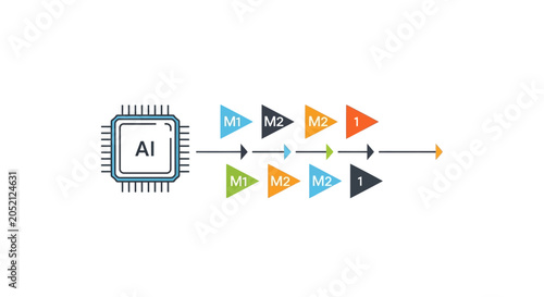 A Diagram That Shows The Process Of Creating An Ai Chip It Consists Of A