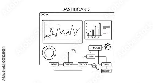 Dashboard interface with data visualization charts and machine learning process flow diagram