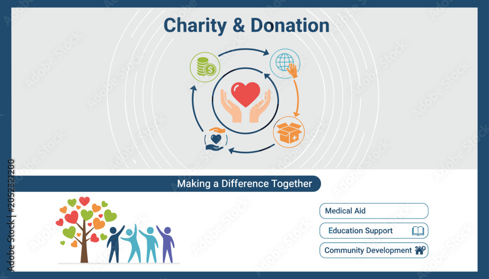 Naklejka premium Informative charity and donation banner highlights medical aid, education support, and community development with symbolic heart and hand icons.