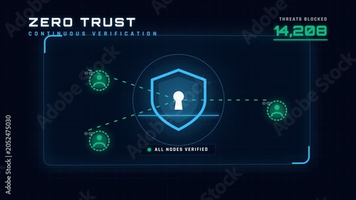 Zero Trust Cybersecurity Network Protection.