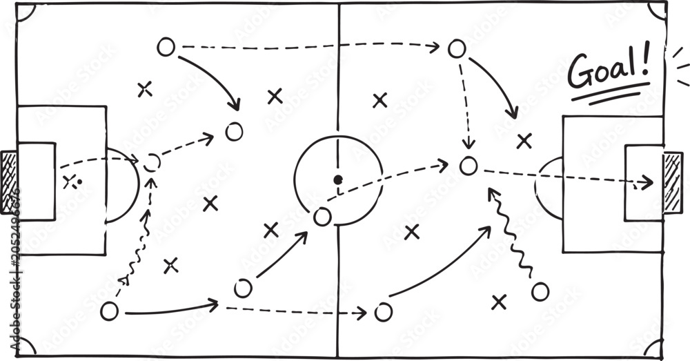 Obraz premium Hand drawn soccer tactics strategy board with player positions and arrows showing a winning goal scoring game play