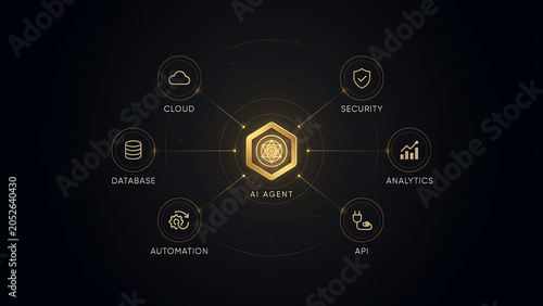 Ai agent infographic, with cloud, security, analytics, api, automation, database artificial intelligence