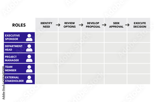 Stakeholder Decision Matrix Flowchart Defining Roles and Paths