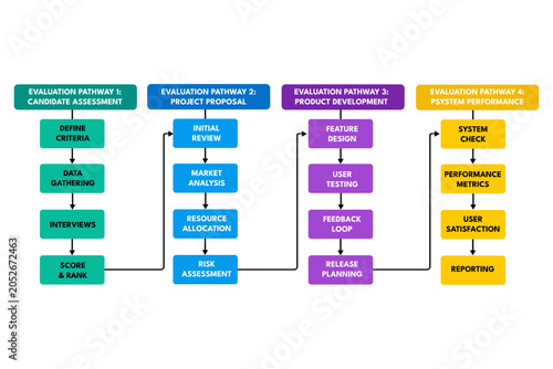 Decision Flowchart Comparing Options for Business Evaluation