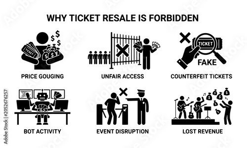 Foto Why Ticket Resale is Forbidden: Price Gouging, Bots, Fake Tickets, Lost Revenue