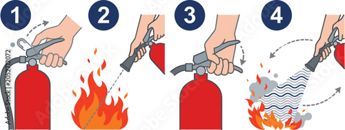 Quadro em tela Fire extinguisher use instructions vector illustration infographic showing how t
