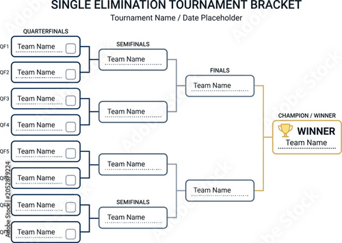 Single Elimination Tournament Bracket Chart with Winner Highlighted on White Background