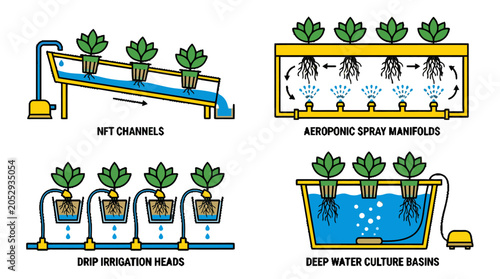 Hydroponic Farming Methods Infographic Showing NFT Channels Aeroponic Spray Drip Irrigation and Deep Water Culture Basin Systems