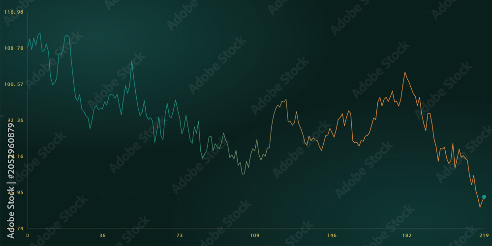 Naklejka premium Financial stock market chart showing downward trend and volatility on a dark background vector illustration