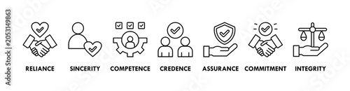 фотографія Trust building banner web icon vector illustration concept with icon of reliance