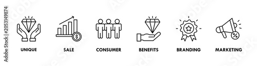 Fotografie USP banner web icon vector illustration concept for unique sale proportion with