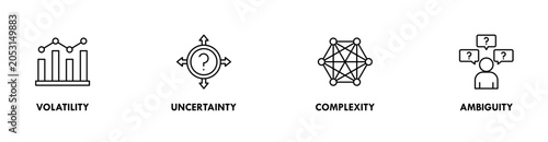 Photos VUCA banner web icon set vector symbol illustration concept to describe or refle
