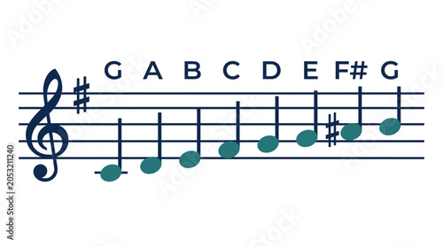 Tableau sur toile Music notes on a staff.