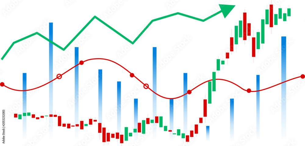 Obraz premium Digital Financial Trading Chart Analysis, Stock Market Technical Indicators Display, Visualizing Bullish Trends and Volatility Metrics