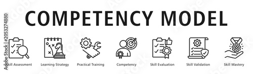 Photos Competency Model Web Banner  icon vector illustration concept