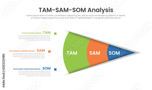 Tam sam som market size infographic template banner with slice of chart with circle piechart with small square badge for slide presentation