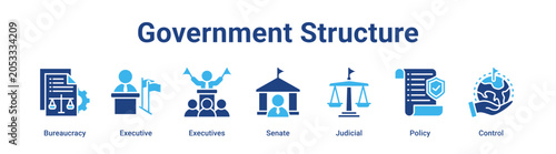 Schilderij op canvas Government Structure web banner icon vector illustration concept for government with icon of Bureaucracy, Executive, Executives, Senate, Judicial
