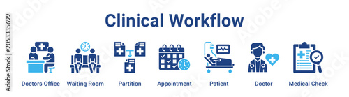 Schilderij op canvas Clinical Workflow web banner icon vector illustration concept for medical with icon of Doctors Office, Waiting Room, Partition, Appointment, Patient, Doctor