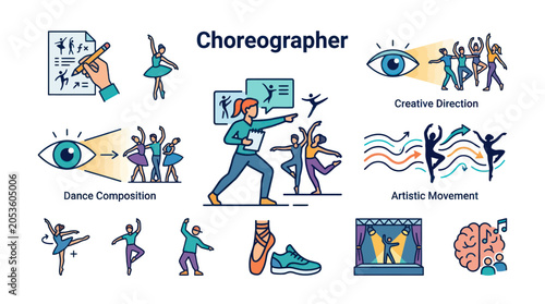 Photos Choreographer Designing Dance Moves, Creative Direction and Artistic Movement Ic