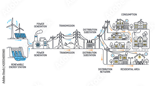 Photos Electricity Flow: Renewable Energy to Residential Consumption