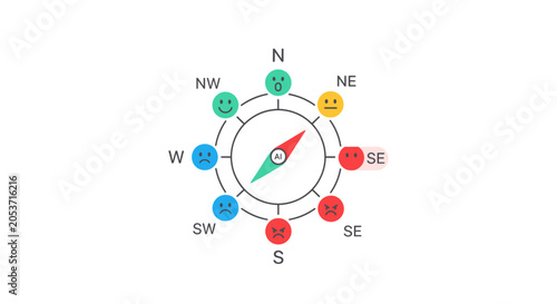 Tableau sur toile A colorful compass graphic showing various emotional states around a central nee