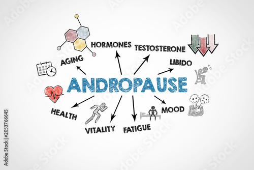 Foto Andropause Health Effects Infographic With Testosterone, Mood and Vitality Facto
