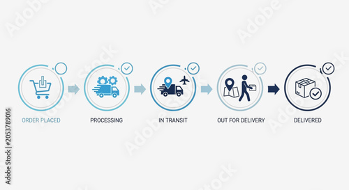 Order Tracking Process Flowchart Infographic