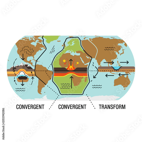 Fotografi Types of Plate Boundaries