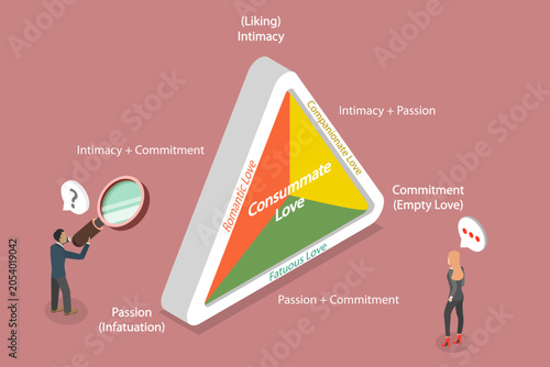 Εκτύπωση καμβά 3D Isometric Flat Vector Illustration of Theory Of Love, Robert SternbergS Triangular Theory Of Love, Features LoveS Three Main Components