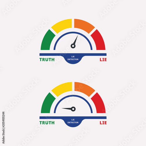 Polygraph meter with truth and lie indicators, showing honesty measurement and deception detection