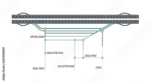 Foto Road Network Traffic Flow Diagram: Arterial, Collector, and Local Roads