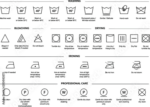 Laundry Care Symbols and Washing Instructions Vector Icons Set