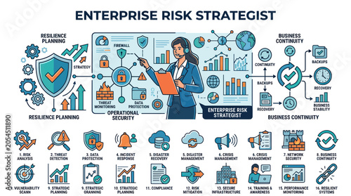 Photos Enterprise risk strategist presenting business security and resilience