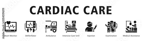 Bild auf Leinwand Cardiac Care web banner icon vector illustration highlighting emergency heart response and intensive cardiovascular monitoring