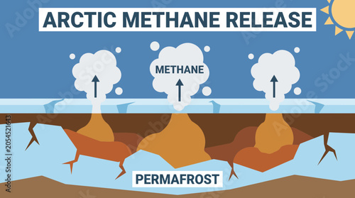 фотографія Permafrost Thawing Arctic Methane Release
