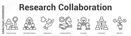 Fotografie Research Collaboration web banner icon set vector illustration concept for business with icon of Research Group, Knowledge Transfer, Collaborative, Strategic Alliance, Innovati