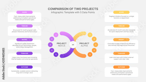Project Comparison Circular Chart Diagram with 5 Features Options Infographic Template