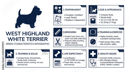 Photos West highland white terrier dog breed characteristics infographic