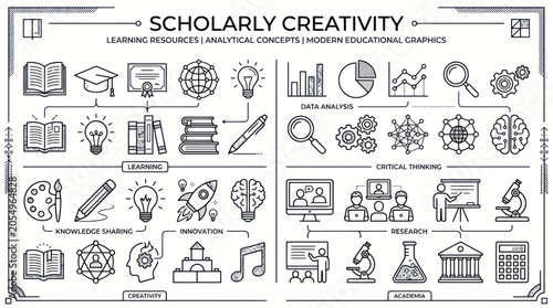 Bild auf Leinwand Scholarly Creativity: Educational Graphics for Learning, Innovation, and Researc
