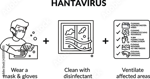 Fotografi Hantavirus Prevention Guide Mask Disinfectant Ventilation Icons