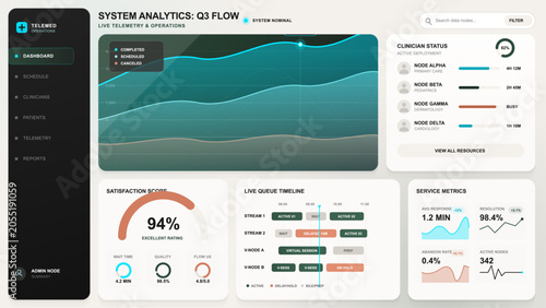 Fényképezés Telemedicine operations analytics dashboard with live telemetry chart, clinician