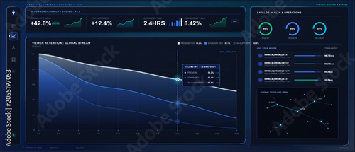 Cuadro en lienzo Streaming analytics dashboard showing recommendation lift metrics, viewer retention curves, catalog health gauges, edge nodes, and topology mesh