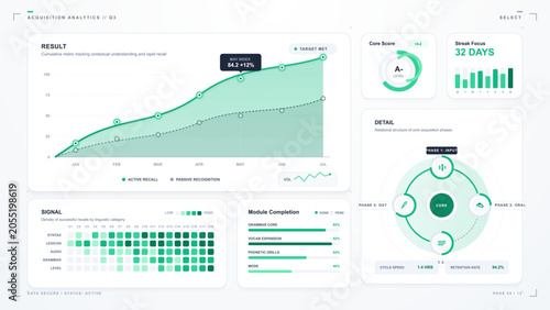 Vászonkép Clean learning acquisition analytics dashboard with recall progress chart, signal heatmap, module completion bars, core score, and teal and white UI